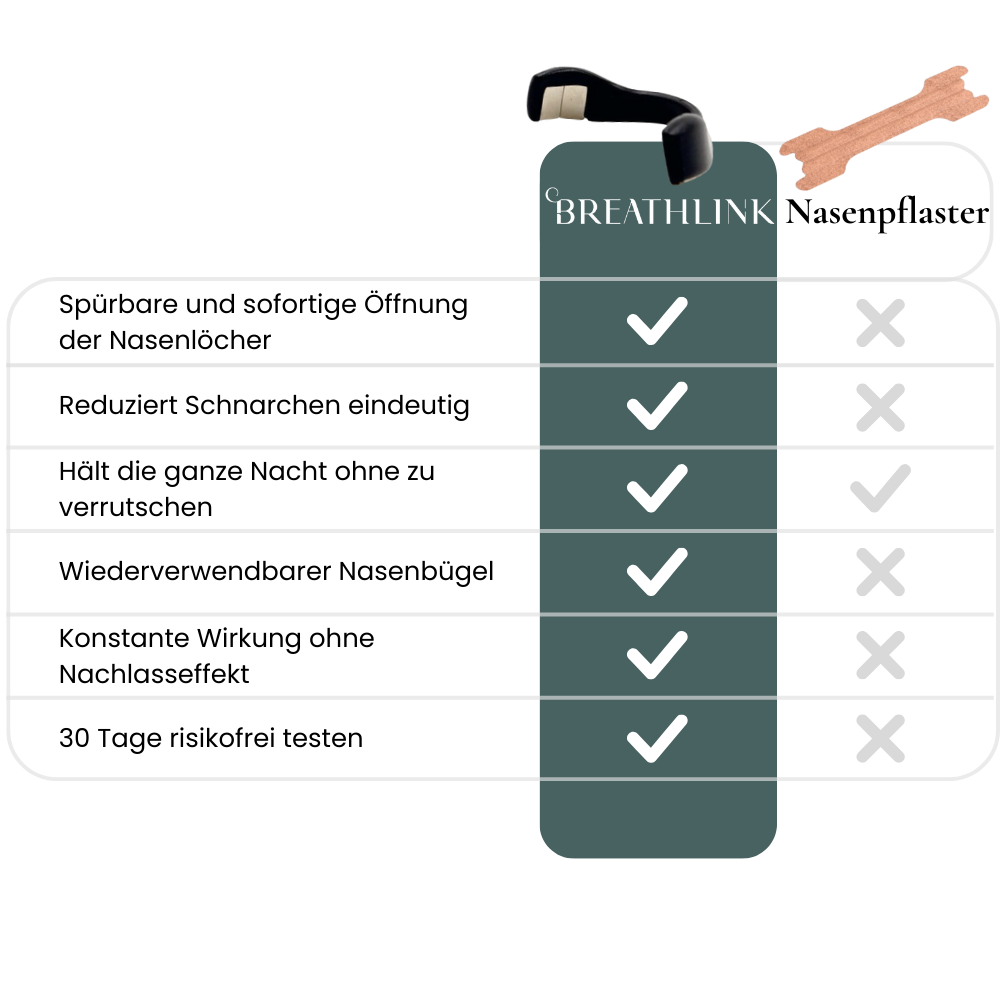 Breathlink - Nasenclip Starter Set